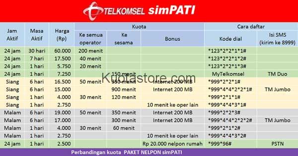 Paket Nelpon Simpati 1000 Rupiah