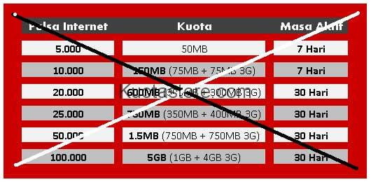 kuota gratis Telkomsel