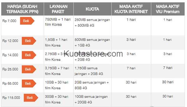 Apa Itu Bonus Kuota Moviemax tri