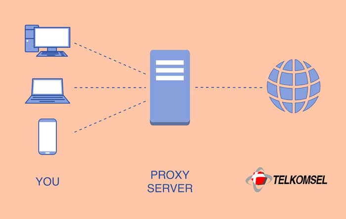 Kumpulan Proxy Telkomsel