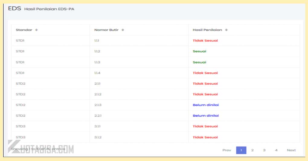 Hasil Pencapaian EDS PA