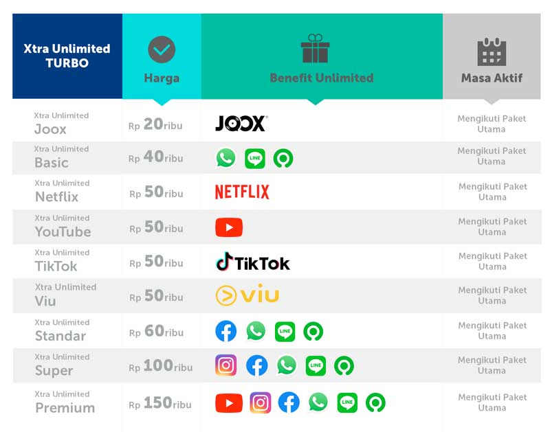 Paket Internet XL Xtra Combo dan Xtra Combo VIP