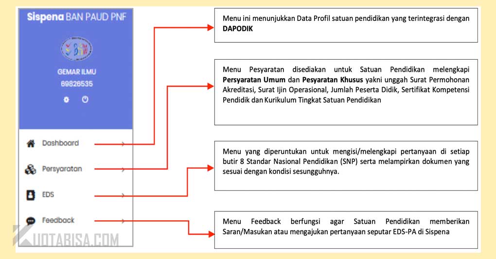 Penjelasan Dashboard Sispena 2.0