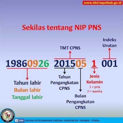 Cara mencari NIP seseorang