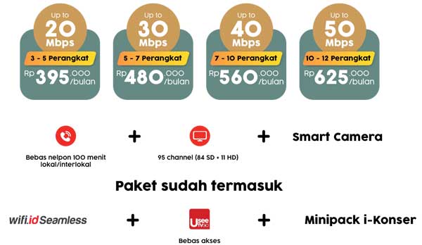 Paket Bundling Smart Camera