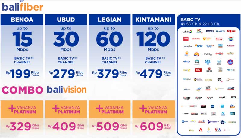 Bali Fiber Wifi Murah 100 ribuan