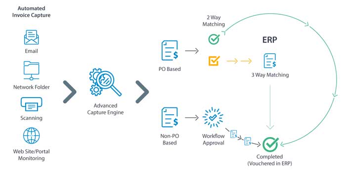 Best Accounts Payable Automation Software